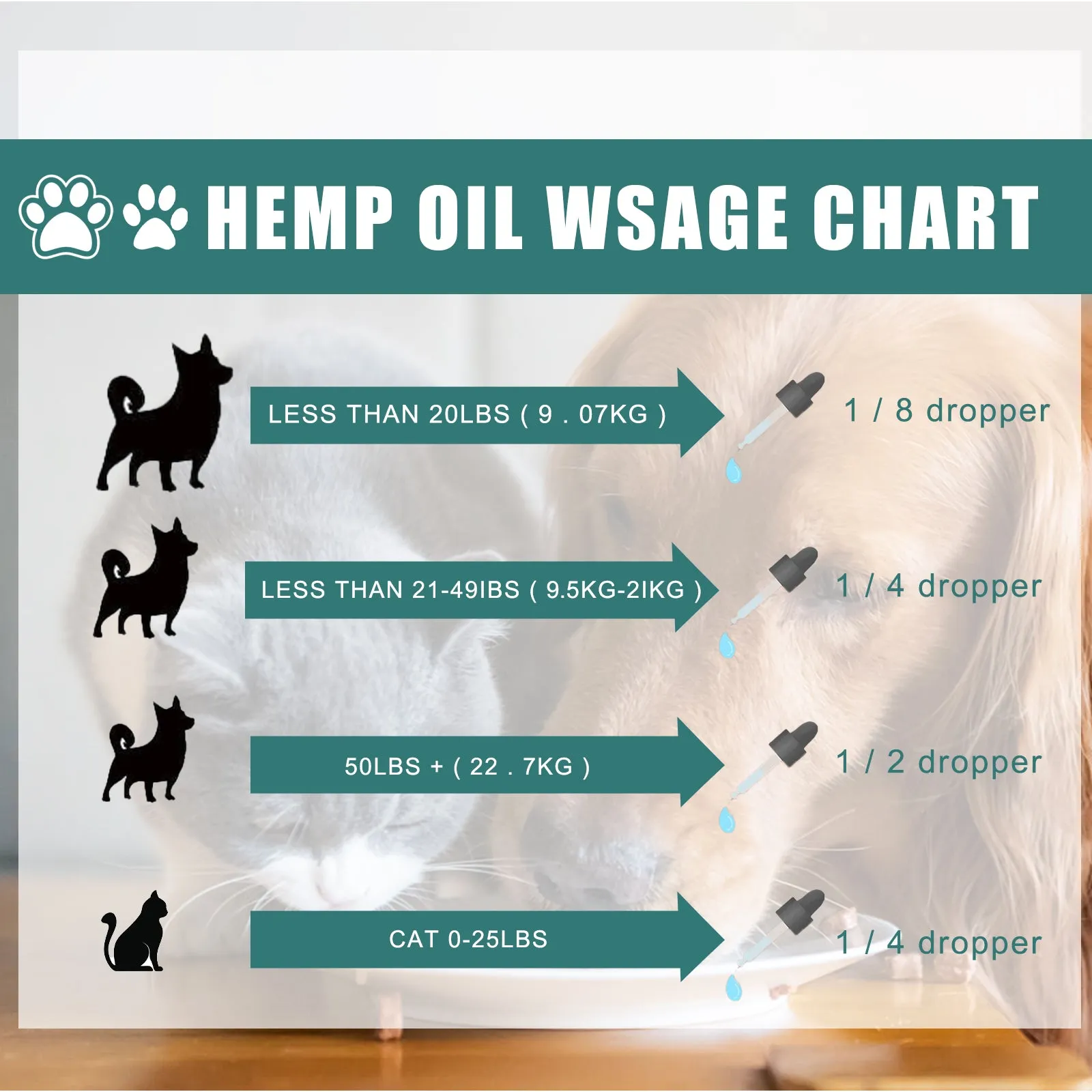 Pet Care Oil Pet Cat And Dog Body Care- Topical Moisturizing Massage Repair Essential Oil